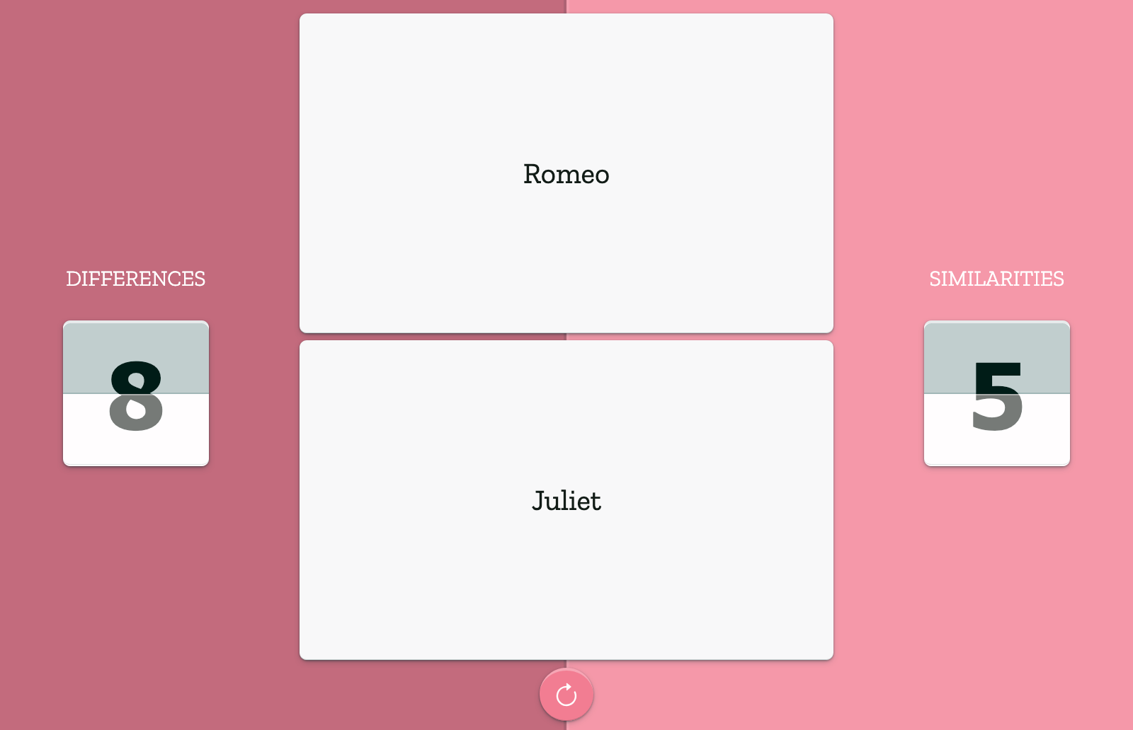Compare classroom activity: similarities and differences