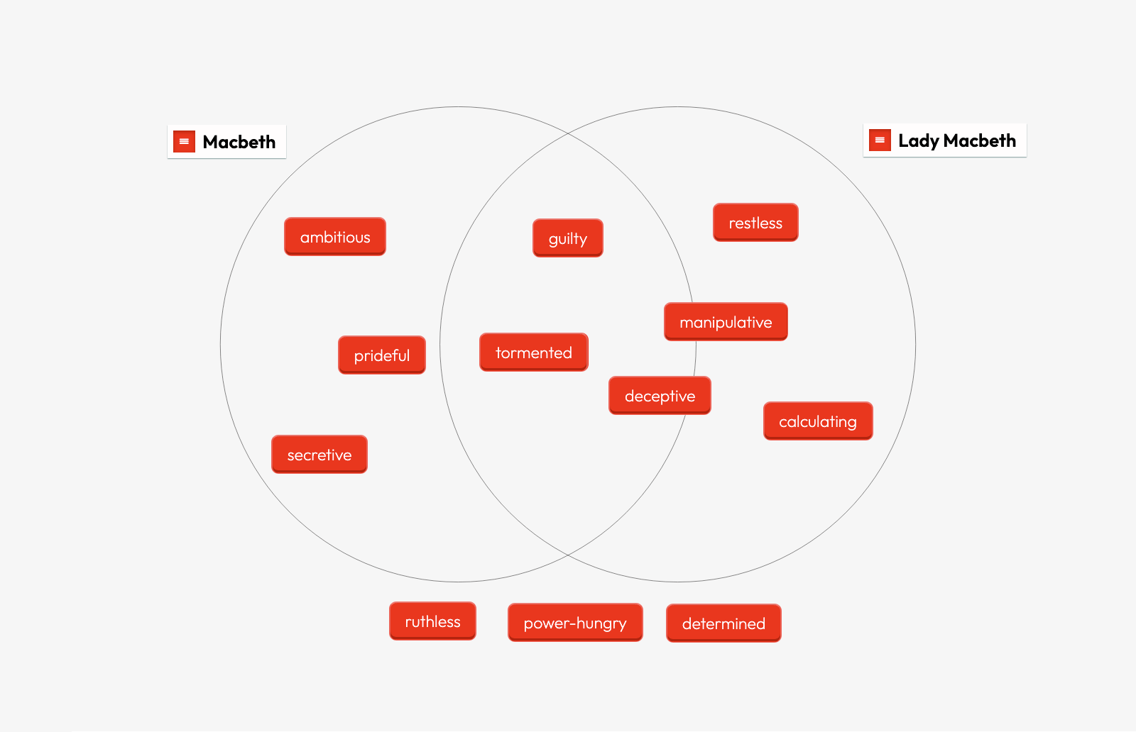 Move classroom activity: word-magnets style grouping and sorting